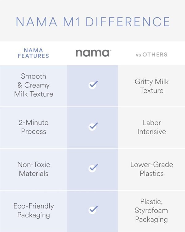 NAMA M1 Plant Milk Maker Review Creamy Homemade Nut Milk Machine Innovation