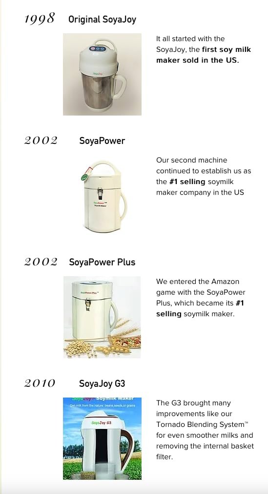 SoyaJoy G5 Soy Milk Maker Review Best Multi-Function Nut Milk Appliance Insights SoyaJoy G5 Soy Milk Maker Review Best Multi-Function Nut Milk Appliance Insights